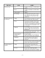 Предварительный просмотр 17 страницы Friedrich CP05A10 Service And Parts Manual