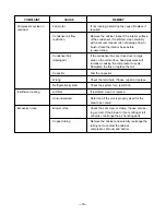 Предварительный просмотр 18 страницы Friedrich CP05A10 Service And Parts Manual