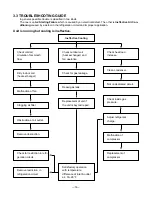 Предварительный просмотр 14 страницы Friedrich CP05C10 Service And Parts Manual