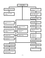 Предварительный просмотр 15 страницы Friedrich CP05C10 Service And Parts Manual