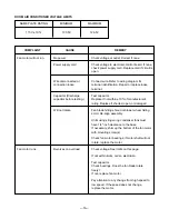 Предварительный просмотр 16 страницы Friedrich CP05C10 Service And Parts Manual