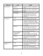 Предварительный просмотр 17 страницы Friedrich CP05C10 Service And Parts Manual