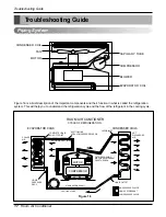 Предварительный просмотр 17 страницы Friedrich CP06F10 Service And Parts Manual