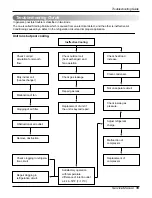 Предварительный просмотр 18 страницы Friedrich CP06F10 Service And Parts Manual