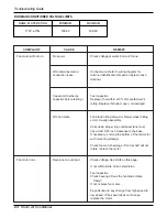 Предварительный просмотр 23 страницы Friedrich CP06F10 Service And Parts Manual