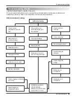 Предварительный просмотр 18 страницы Friedrich CP10F10 Service And Parts Manual