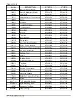 Предварительный просмотр 27 страницы Friedrich CP10F10 Service And Parts Manual