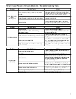 Предварительный просмотр 17 страницы Friedrich CP14-18-24 CP14N10 Service And Parts Manual