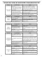 Предварительный просмотр 30 страницы Friedrich CP14E10 Service Manual