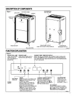 Preview for 3 page of Friedrich D25BNP Installation And Operation Manual