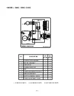 Preview for 6 page of Friedrich D30C Service And Parts Manual