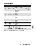 Предварительный просмотр 9 страницы Friedrich DWC1 Installation And Operation Manual