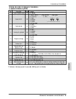 Предварительный просмотр 55 страницы Friedrich DWC1 Installation And Operation Manual