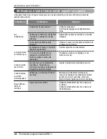 Предварительный просмотр 92 страницы Friedrich DWC1 Installation And Operation Manual