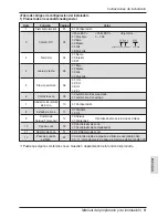 Предварительный просмотр 101 страницы Friedrich DWC1 Installation And Operation Manual