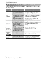 Предварительный просмотр 138 страницы Friedrich DWC1 Installation And Operation Manual