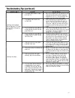 Предварительный просмотр 41 страницы Friedrich ES12M33l Installation And Operation Manual