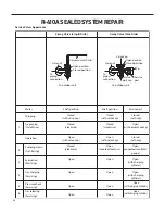 Предварительный просмотр 84 страницы Friedrich Floating Air Pro Multi-Zone FPHFC09A3B WI-FI Service & Parts Manual