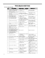 Предварительный просмотр 110 страницы Friedrich Floating Air Pro Multi-Zone FPHFC09A3B WI-FI Service & Parts Manual