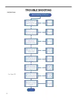 Предварительный просмотр 113 страницы Friedrich Floating Air Pro Multi-Zone FPHFC09A3B WI-FI Service & Parts Manual