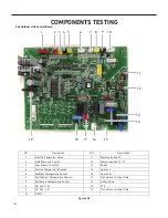 Предварительный просмотр 128 страницы Friedrich Floating Air Pro Multi-Zone FPHFC09A3B WI-FI Service & Parts Manual