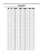 Предварительный просмотр 189 страницы Friedrich Floating Air Pro Multi-Zone FPHFC09A3B WI-FI Service & Parts Manual