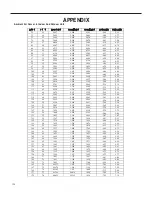 Предварительный просмотр 192 страницы Friedrich Floating Air Pro Multi-Zone FPHFC09A3B WI-FI Service & Parts Manual