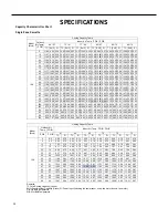 Предварительный просмотр 95 страницы Friedrich FPCG0912 Service And Parts Manual