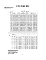 Предварительный просмотр 99 страницы Friedrich FPCG0912 Service And Parts Manual