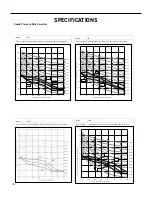 Предварительный просмотр 106 страницы Friedrich FPCG0912 Service And Parts Manual