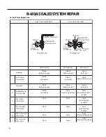 Предварительный просмотр 143 страницы Friedrich FPCG0912 Service And Parts Manual