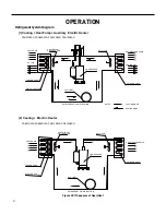 Предварительный просмотр 31 страницы Friedrich FRESHAIRE PVH09K3FA Service & Parts Manual