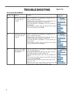 Preview for 88 page of Friedrich FRESHAIRE PVH09K3FA Service & Parts Manual