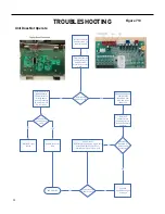 Preview for 90 page of Friedrich FRESHAIRE PVH09K3FA Service & Parts Manual