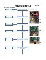 Preview for 92 page of Friedrich FRESHAIRE PVH09K3FA Service & Parts Manual