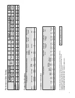 Предварительный просмотр 3 страницы Friedrich HazardGard 60 Hz Service & Parts Manual