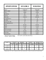 Preview for 3 page of Friedrich HazardGard SH14J30B-A Service & Parts Manual