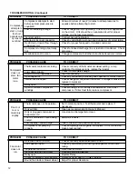 Preview for 12 page of Friedrich HazardGard SH14J30B-A Service & Parts Manual