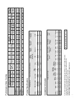 Preview for 3 page of Friedrich Hazardgard SH15L30-A Service & Parts Manual