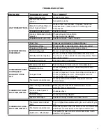 Preview for 11 page of Friedrich Hazardgard SH15L30-A Service & Parts Manual