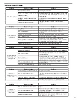 Preview for 23 page of Friedrich Hazardgard SH15L30-C Service Manual