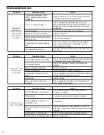 Preview for 24 page of Friedrich Hazardgard SH15L30-C Service Manual