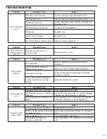 Preview for 25 page of Friedrich Hazardgard SH15L30-C Service Manual