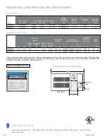 Предварительный просмотр 4 страницы Friedrich Hazardgard SH15M30 Quick Manual