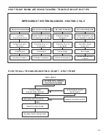 Предварительный просмотр 66 страницы Friedrich K?hl+ EL36M35 Service Manual