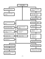 Предварительный просмотр 18 страницы Friedrich KP05A10 KP06A10 Service And Parts Manual