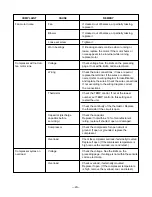 Предварительный просмотр 20 страницы Friedrich KP05A10 KP06A10 Service And Parts Manual