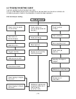 Предварительный просмотр 18 страницы Friedrich KP08A10 Service And Parts Manual