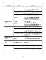 Предварительный просмотр 29 страницы Friedrich KP08A10 Service And Parts Manual