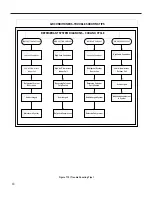 Предварительный просмотр 65 страницы Friedrich Kuhl KCQ06A10A Service & Parts Manual